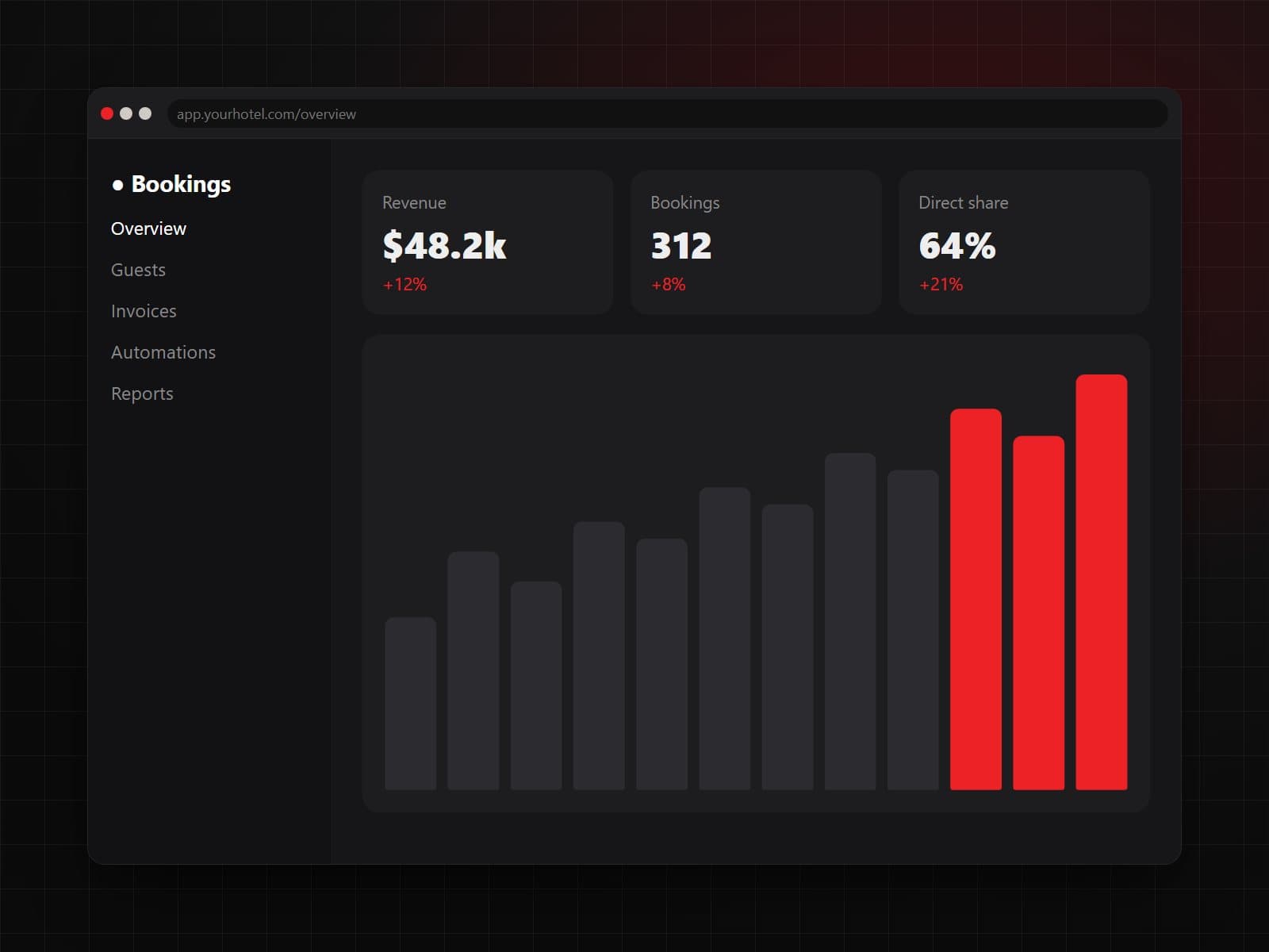 Sample: a bookings dashboard web app.